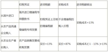 2018税务师《涉税服务实务》基础练习题（十九） 劳务服务